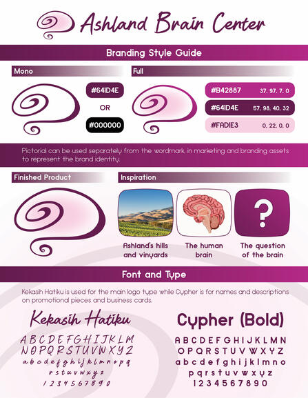 Ashland Brain Center Style Guide